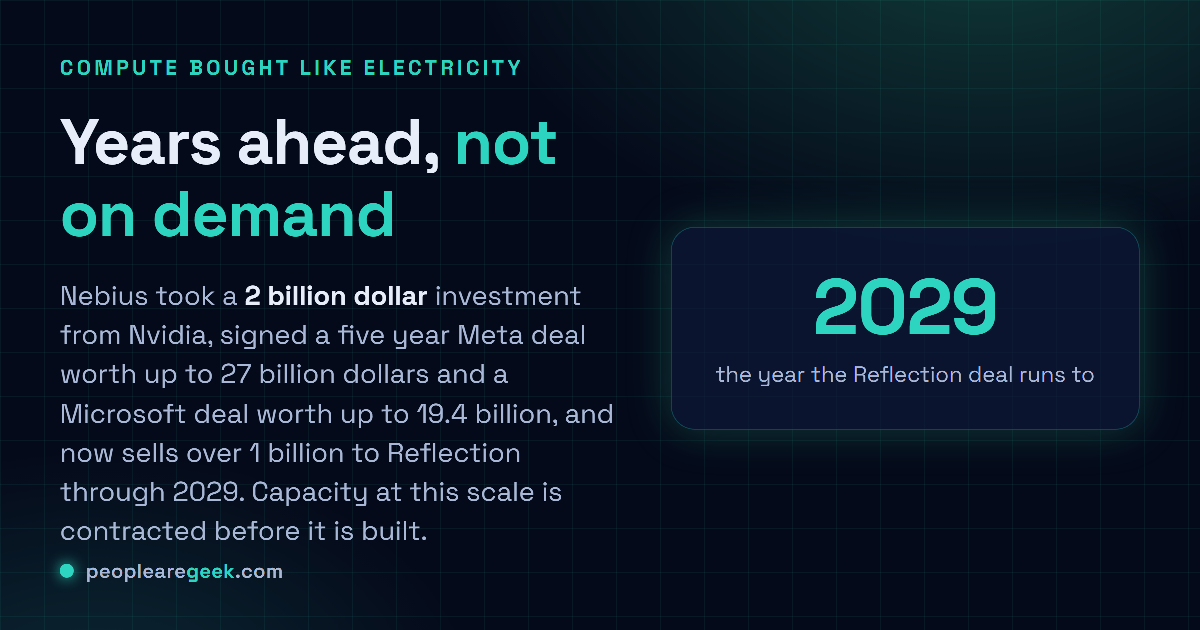 Answer card summarizing Nebius deal scale: a 2 billion dollar Nvidia investment, a five year Meta agreement worth up to 27 billion dollars, a Microsoft deal worth up to 19.4 billion dollars, and now over 1 billion from Reflection through 2029.