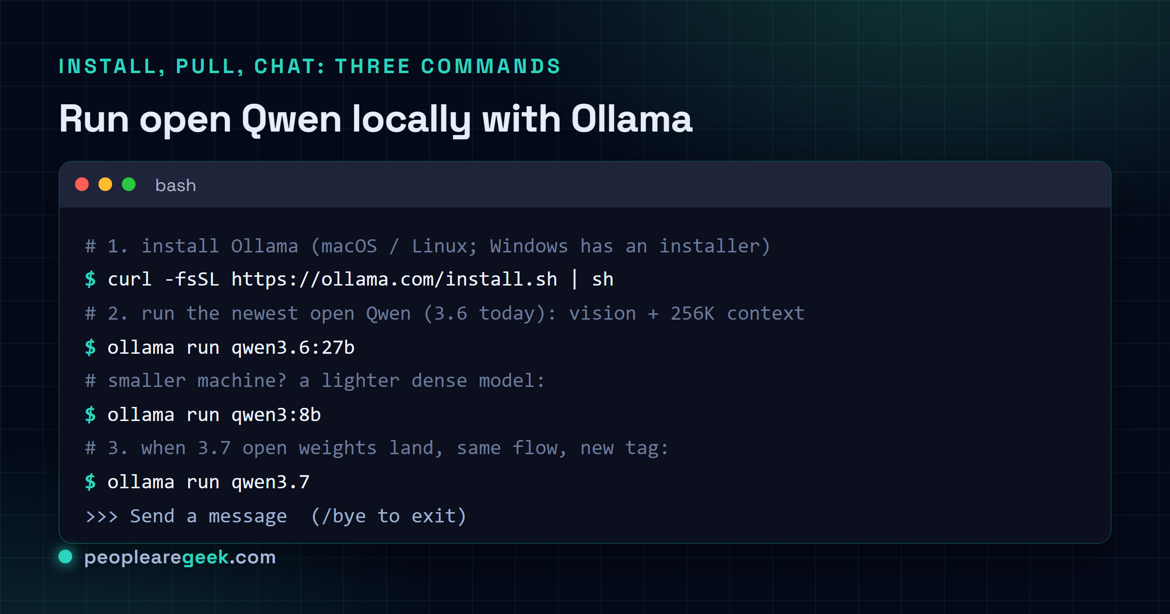Terminal : installer Ollama avec le script officiel, puis ollama run qwen3.6:27b pour télécharger et discuter avec le Qwen ouvert le plus récent, un qwen3:8b plus léger pour les petites machines, et une note indiquant que ollama run qwen3.7 marchera dès que ses poids ouverts sortiront.