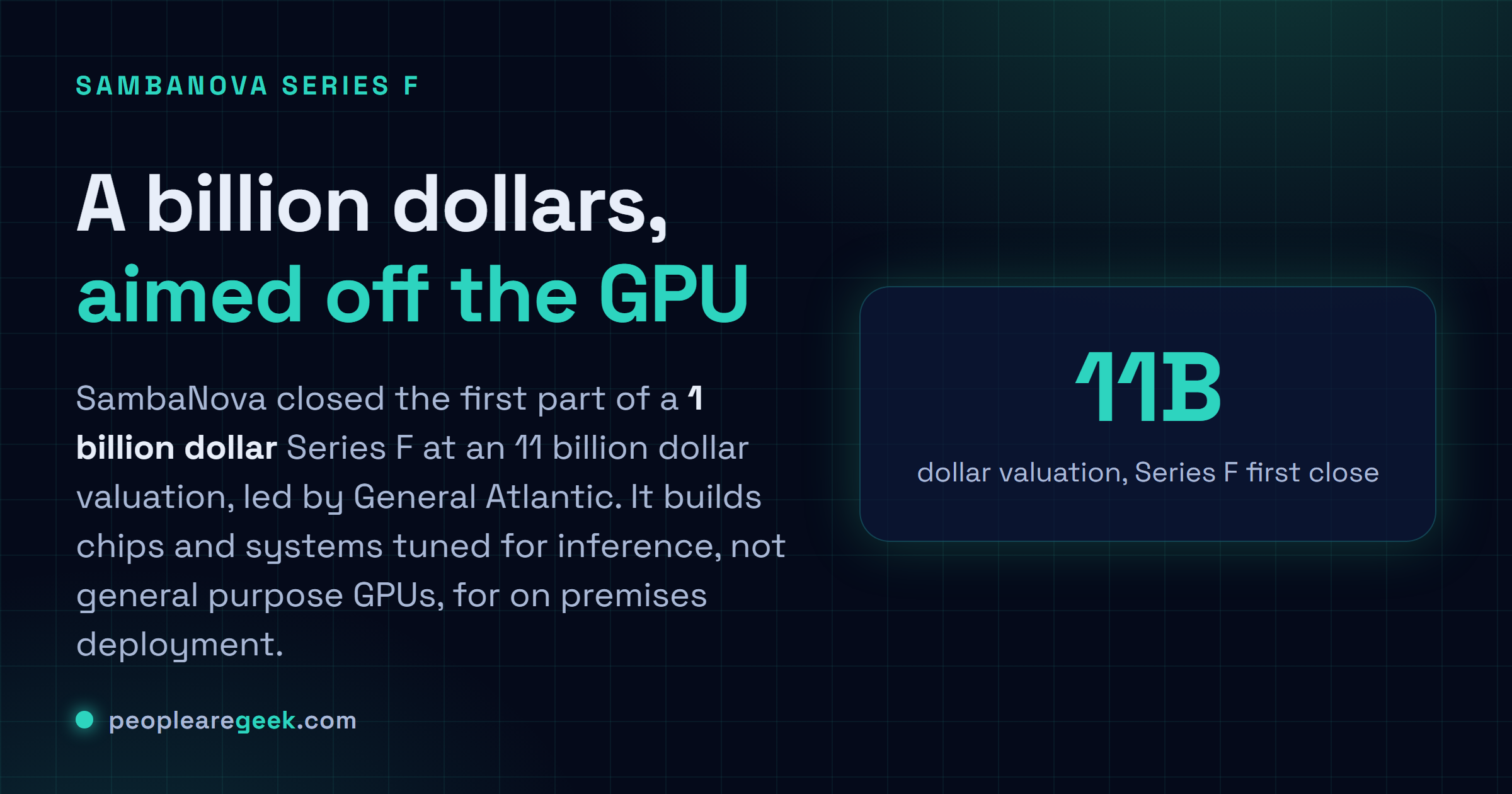 Answer card: SambaNova closed the first part of a 1 billion dollar Series F at an 11 billion dollar valuation led by General Atlantic to scale on premises AI inference.