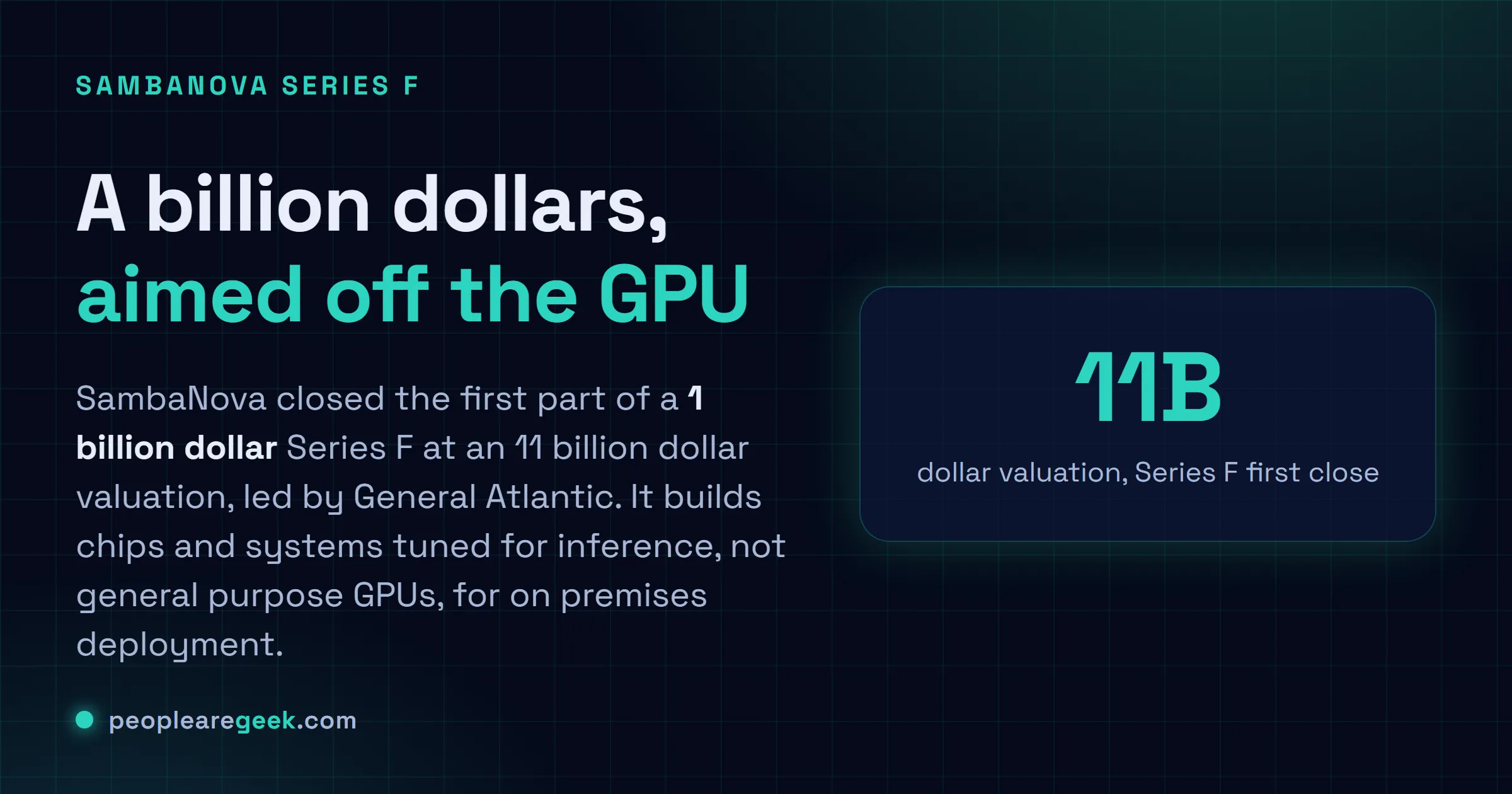 Answer card: SambaNova closed the first part of a 1 billion dollar Series F at an 11 billion dollar valuation led by General Atlantic to scale on premises AI inference.