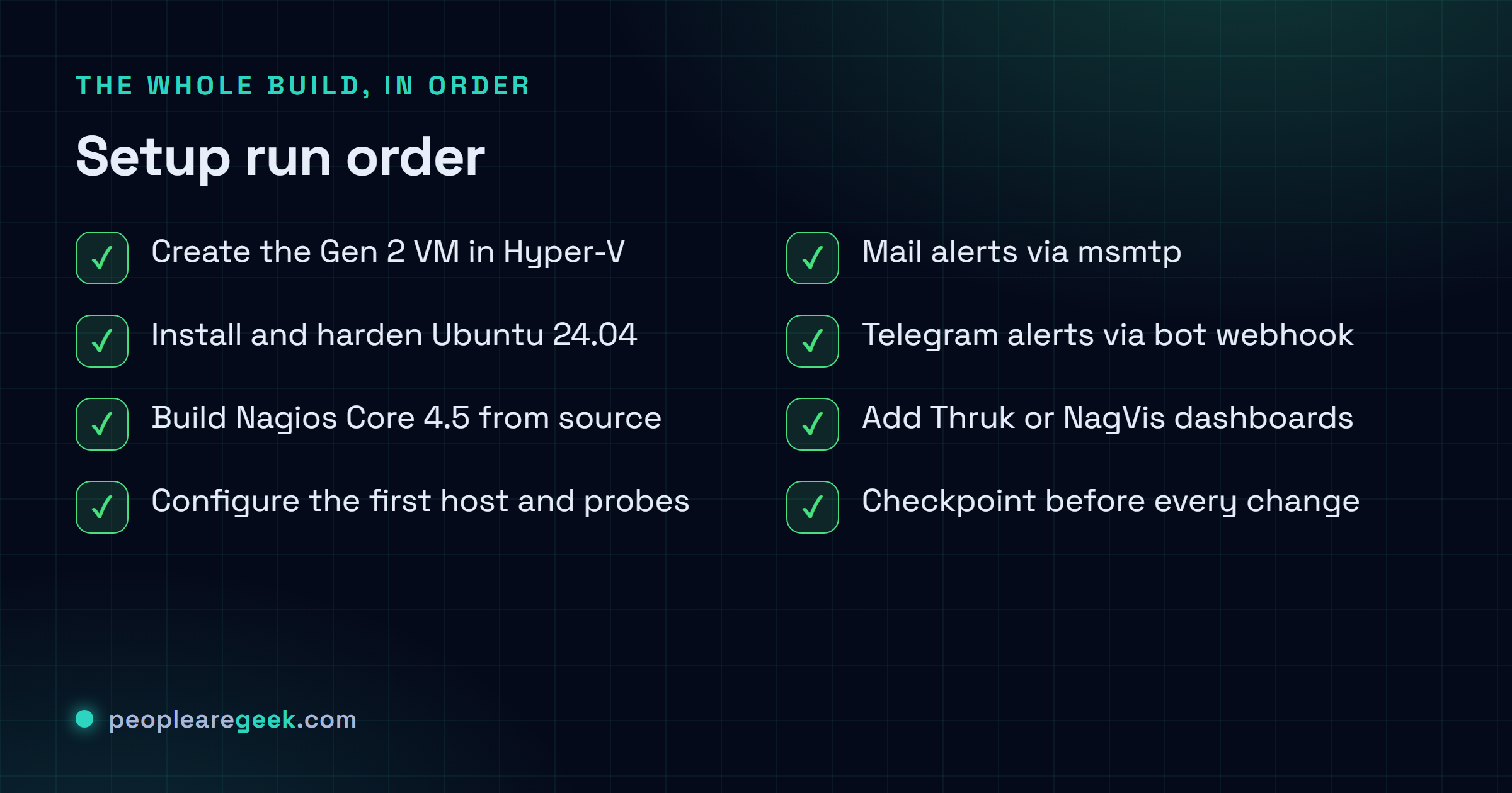 The eight steps in order: create the Hyper-V VM, install and harden Ubuntu 24.04, build Nagios 4.5, configure the first host and probes, mail alerts via msmtp, Telegram alerts, custom dashboards, then snapshot and maintain.