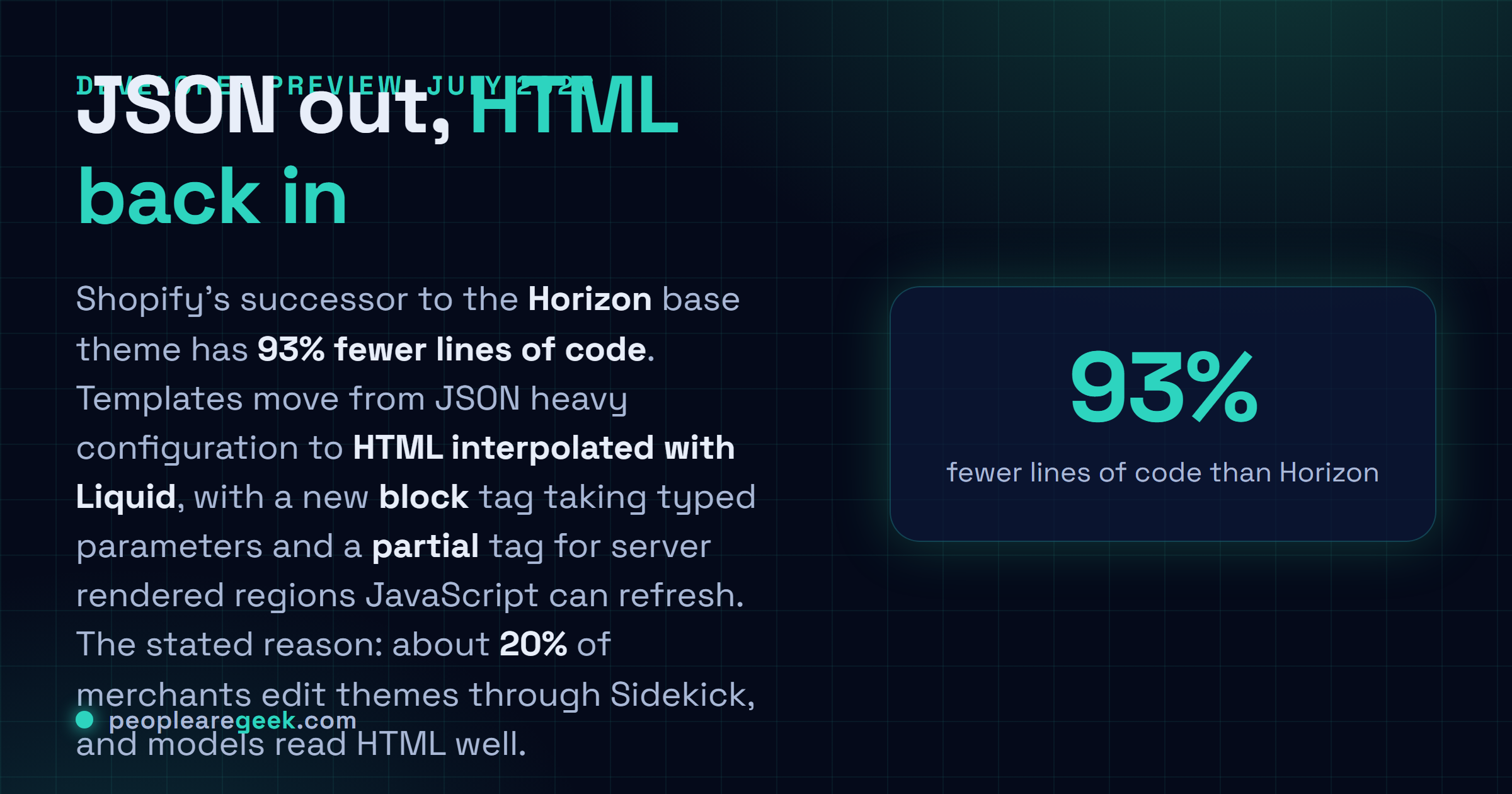 Answer card: Shopify's successor to the Horizon storefront theme has 93 percent fewer lines of code, replacing JSON heavy configuration with HTML interpolated with Liquid, adding a composable block tag with typed parameters and a partial tag for server rendered regions, both in developer preview in July 2026.