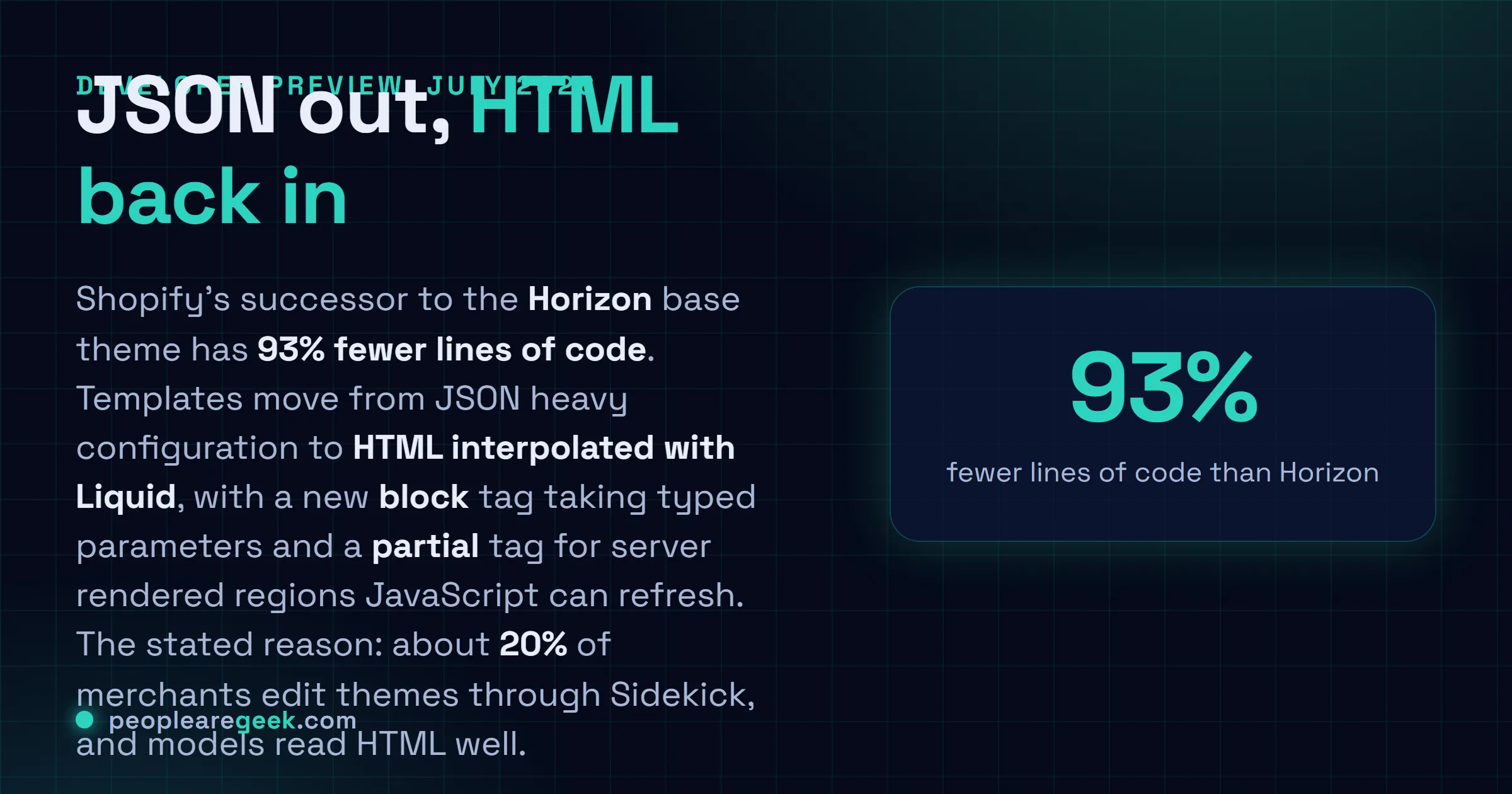 Answer card: Shopify's successor to the Horizon storefront theme has 93 percent fewer lines of code, replacing JSON heavy configuration with HTML interpolated with Liquid, adding a composable block tag with typed parameters and a partial tag for server rendered regions, both in developer preview in July 2026.