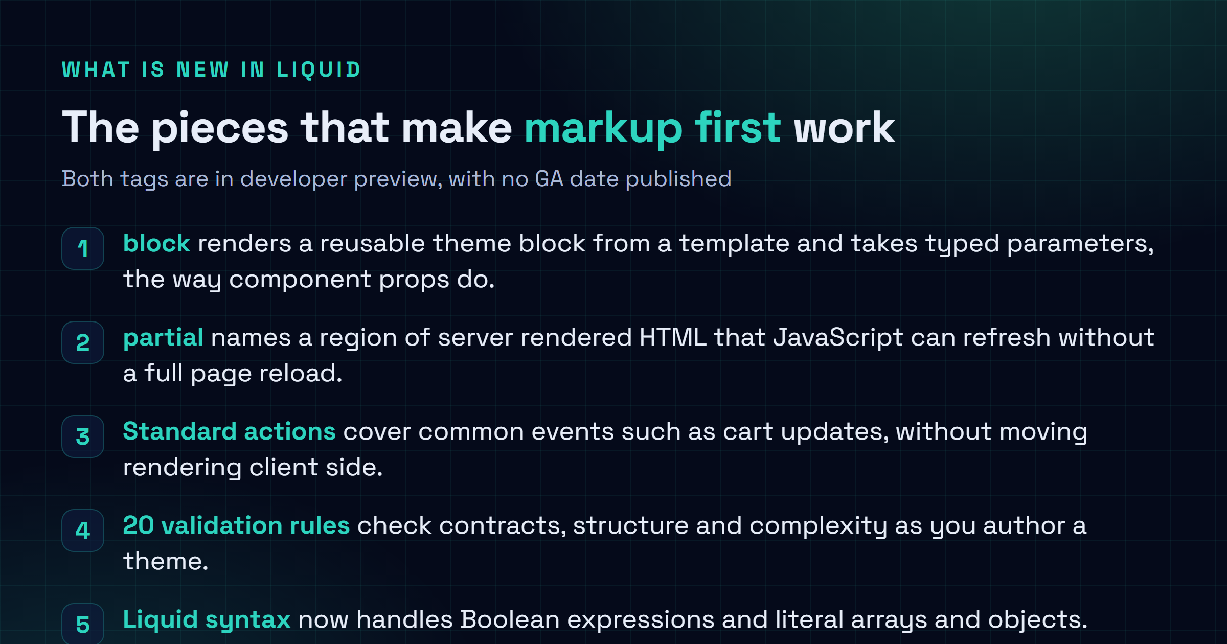 Checklist figure describing the new Shopify Liquid primitives: a block tag that renders a reusable theme block from a template and accepts typed parameters similar to component props, a partial tag defining a named region of server rendered HTML that JavaScript can refresh without a full reload, standard actions for events such as cart updates, and twenty new validation rules covering contracts, structure and complexity.