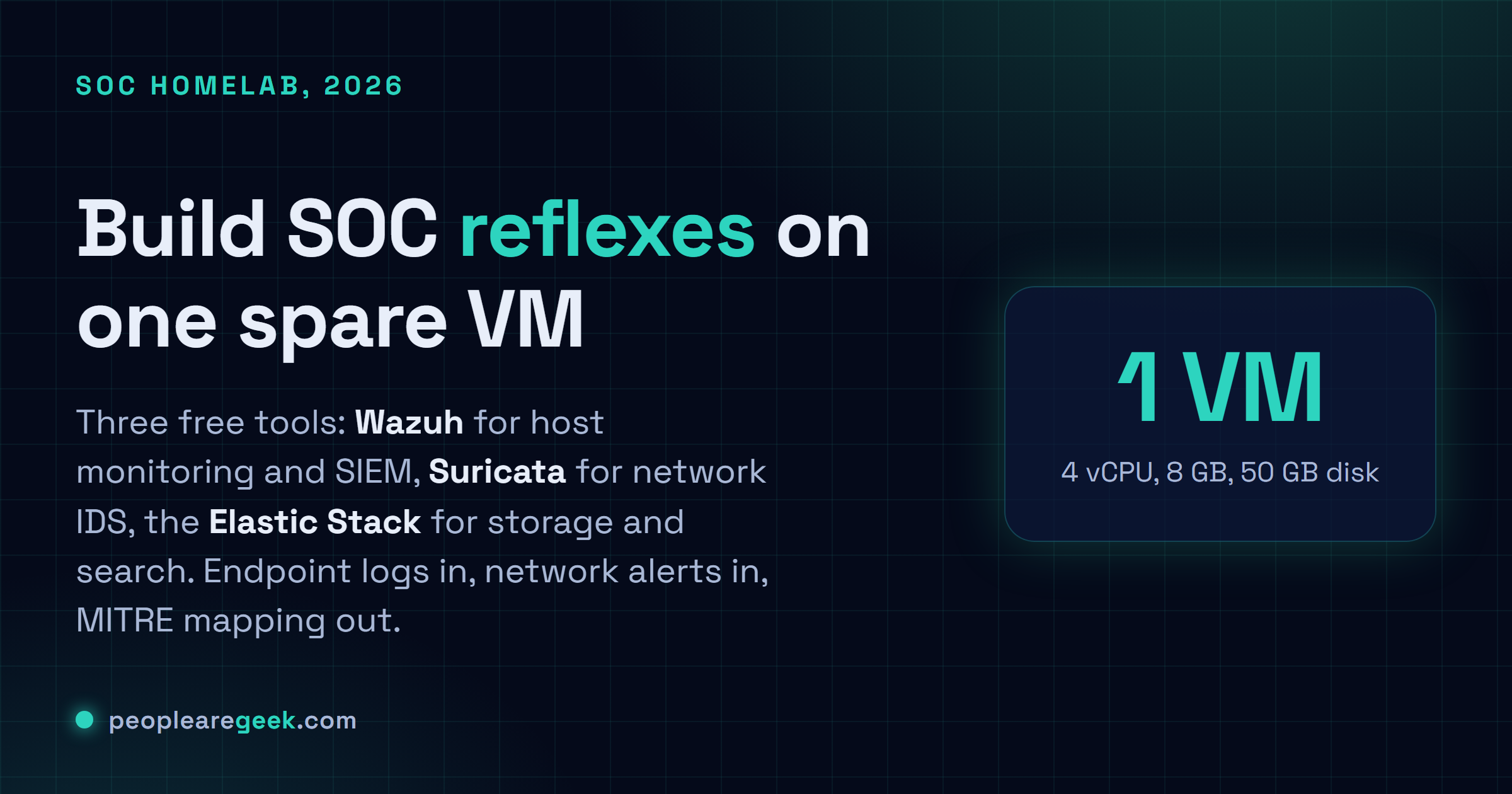 Answer card: a SOC homelab built from Wazuh host monitoring and SIEM, Suricata network IDS, and the Elastic Stack for storage and search, on one small VM.