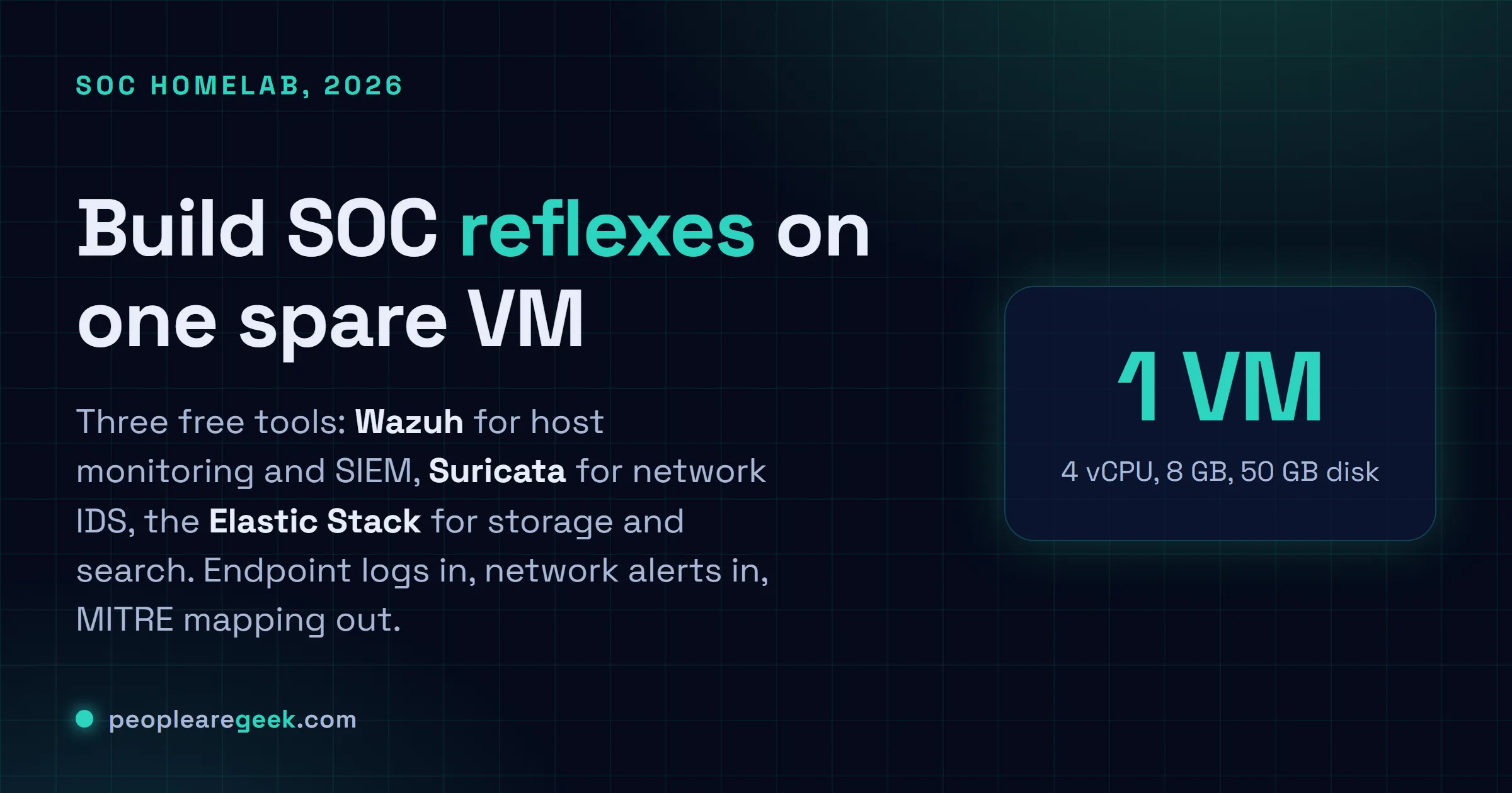 Answer card for a SOC homelab: Wazuh host monitoring and SIEM, Suricata network IDS, and the Elastic Stack for storage and search, on one small VM.