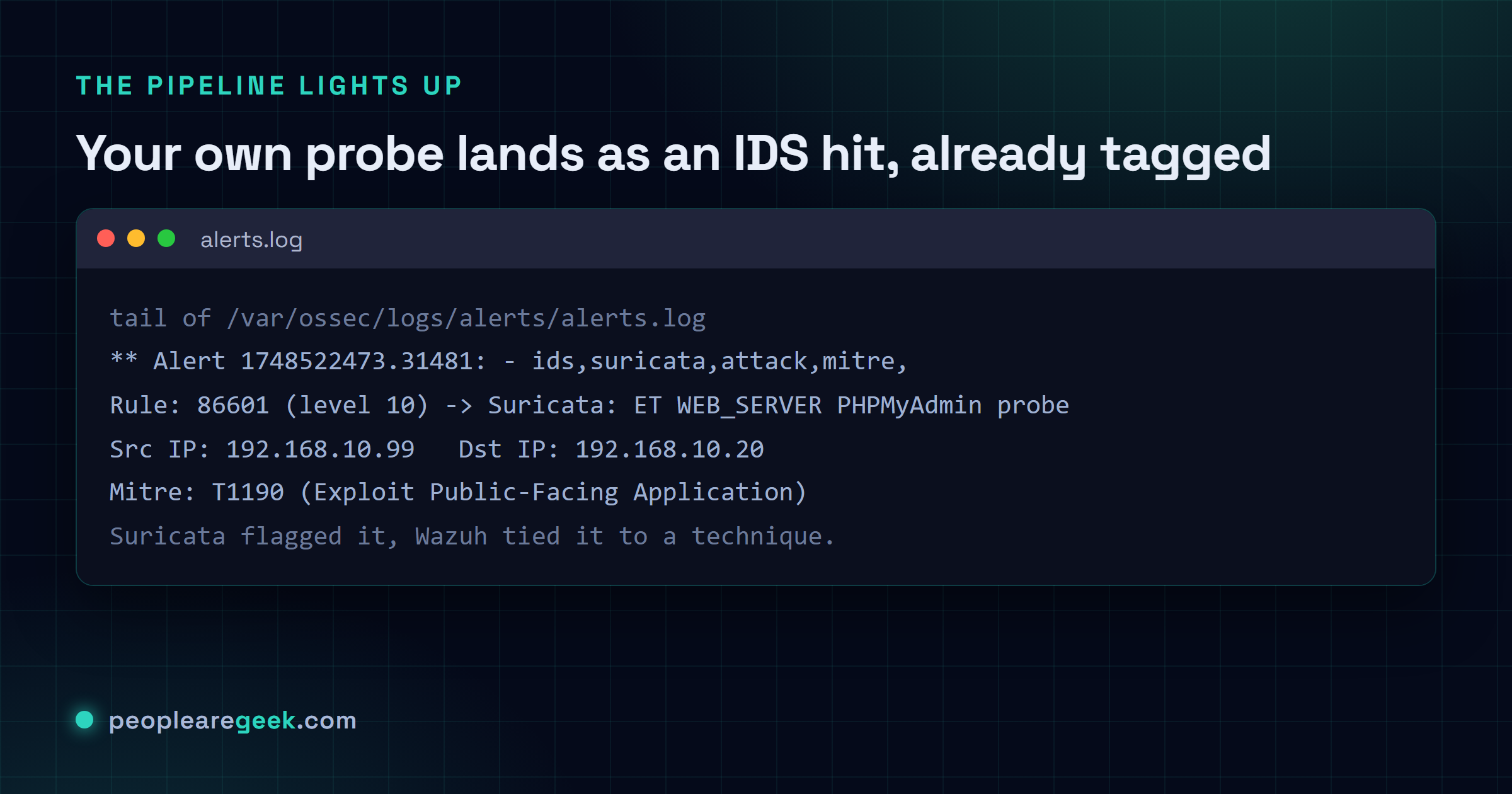 Terminal tail of the Wazuh alerts log showing a Suricata IDS event mapped to MITRE technique T1190, Exploit Public-Facing Application.