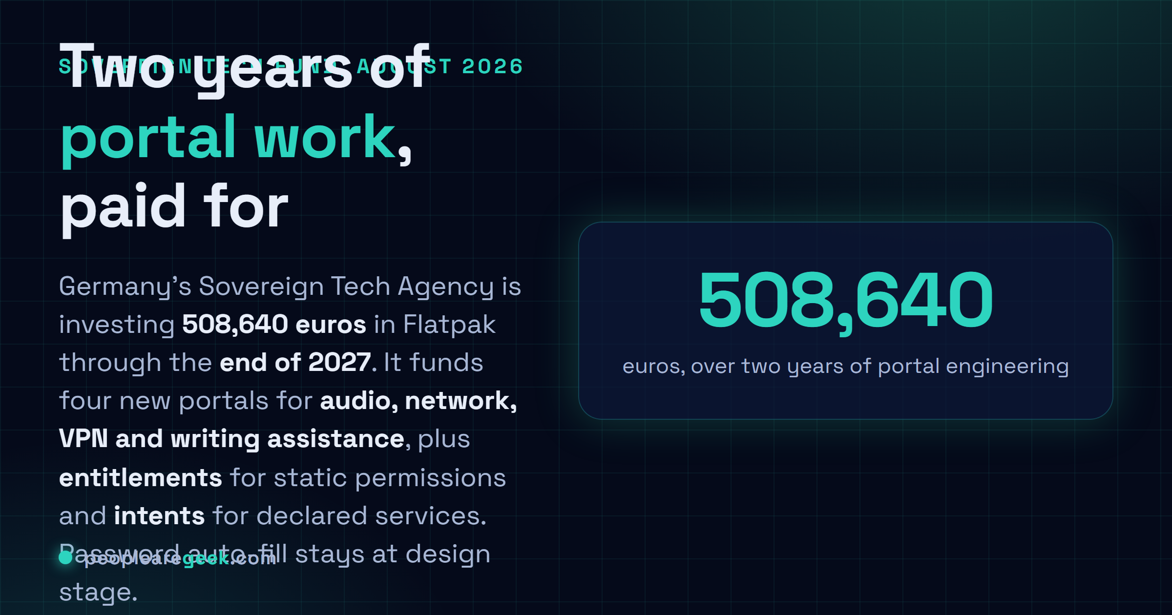 Answer card summarising the Sovereign Tech Agency investment in Flatpak: 508,640 euros over two years running through the end of 2027, funding four new portals for audio, network, VPN and writing assistance, plus an entitlements system for static permissions and an intents system for declared services.