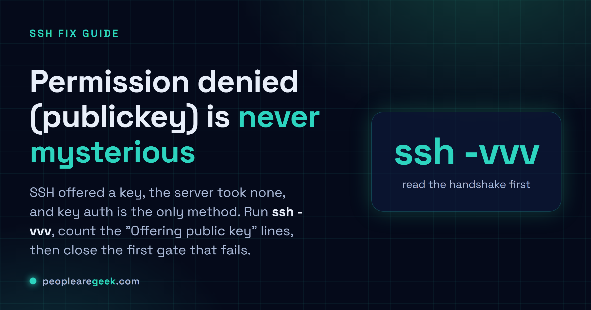 Answer card for SSH Permission denied (publickey): read the handshake, then close the first failing gate.