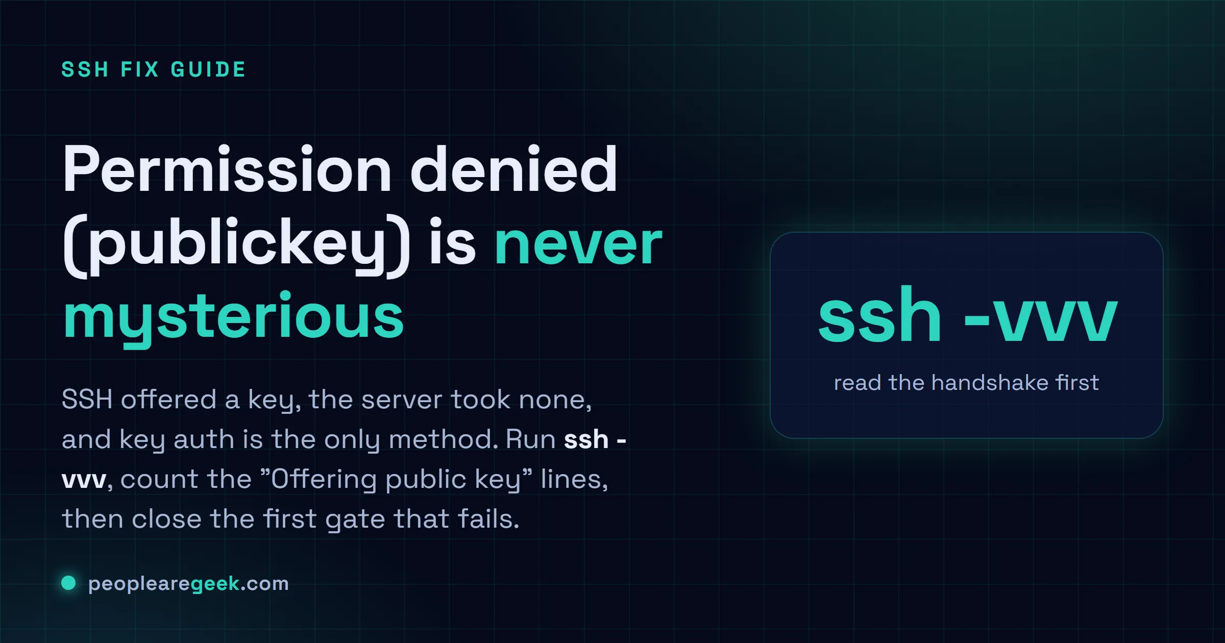 Answer card for SSH Permission denied (publickey): read the handshake, then close the first failing gate, from agent to authorized_keys to permissions to sshd to SELinux.