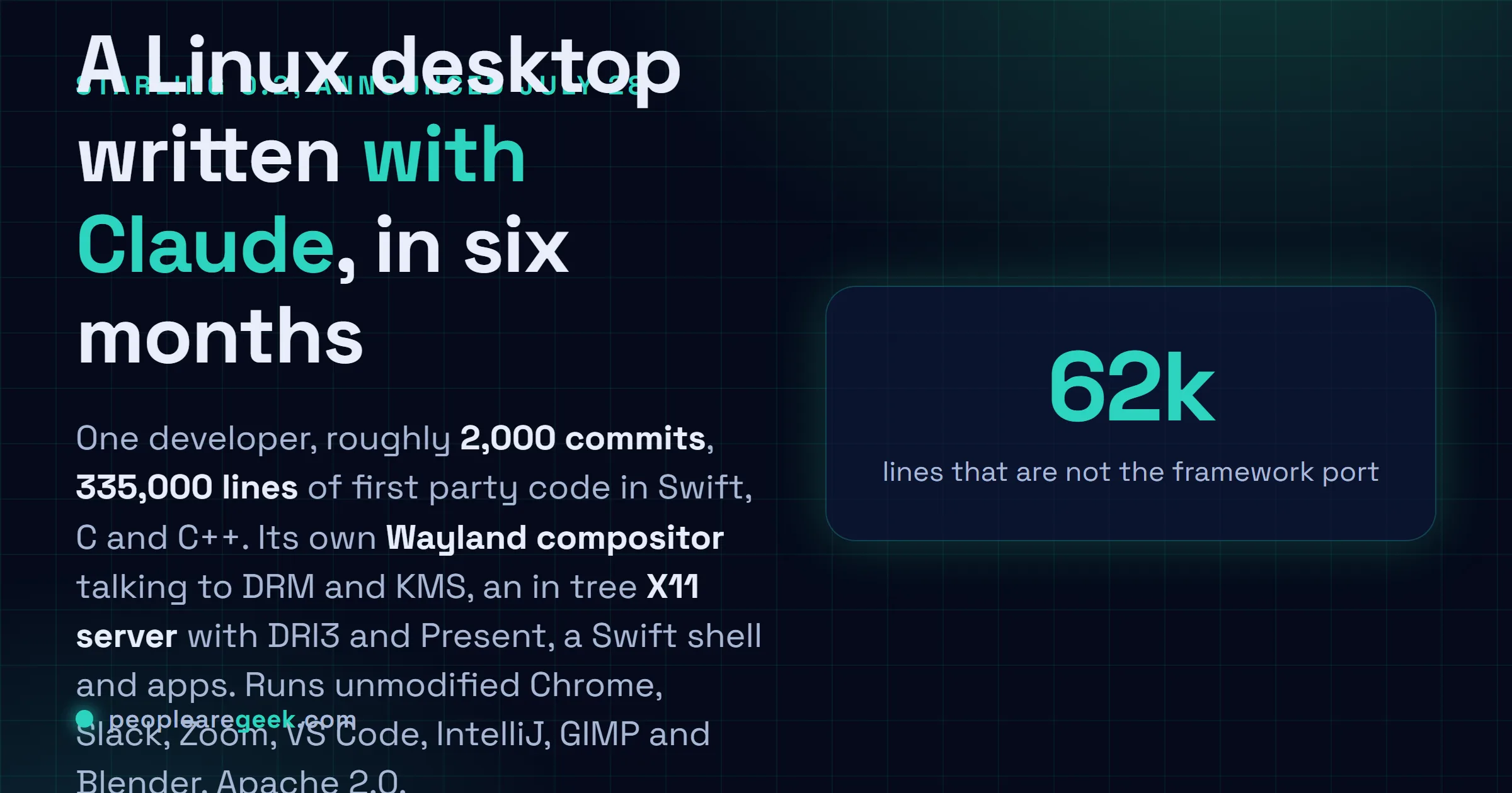 Answer card: Starling is a Linux desktop environment of 335,000 lines built in six months by one developer directing Claude, with a Wayland compositor in C, an in tree X11 server, a Swift shell, and a 273,000 line Flutter to Swift framework port.