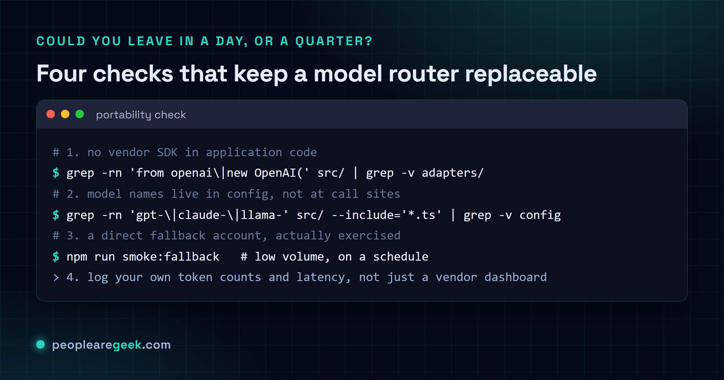 Terminal card showing four portability checks for teams using a model router: keep the provider behind your own interface, put model names in config, keep a tested direct fallback account, and log your own token and latency metrics.