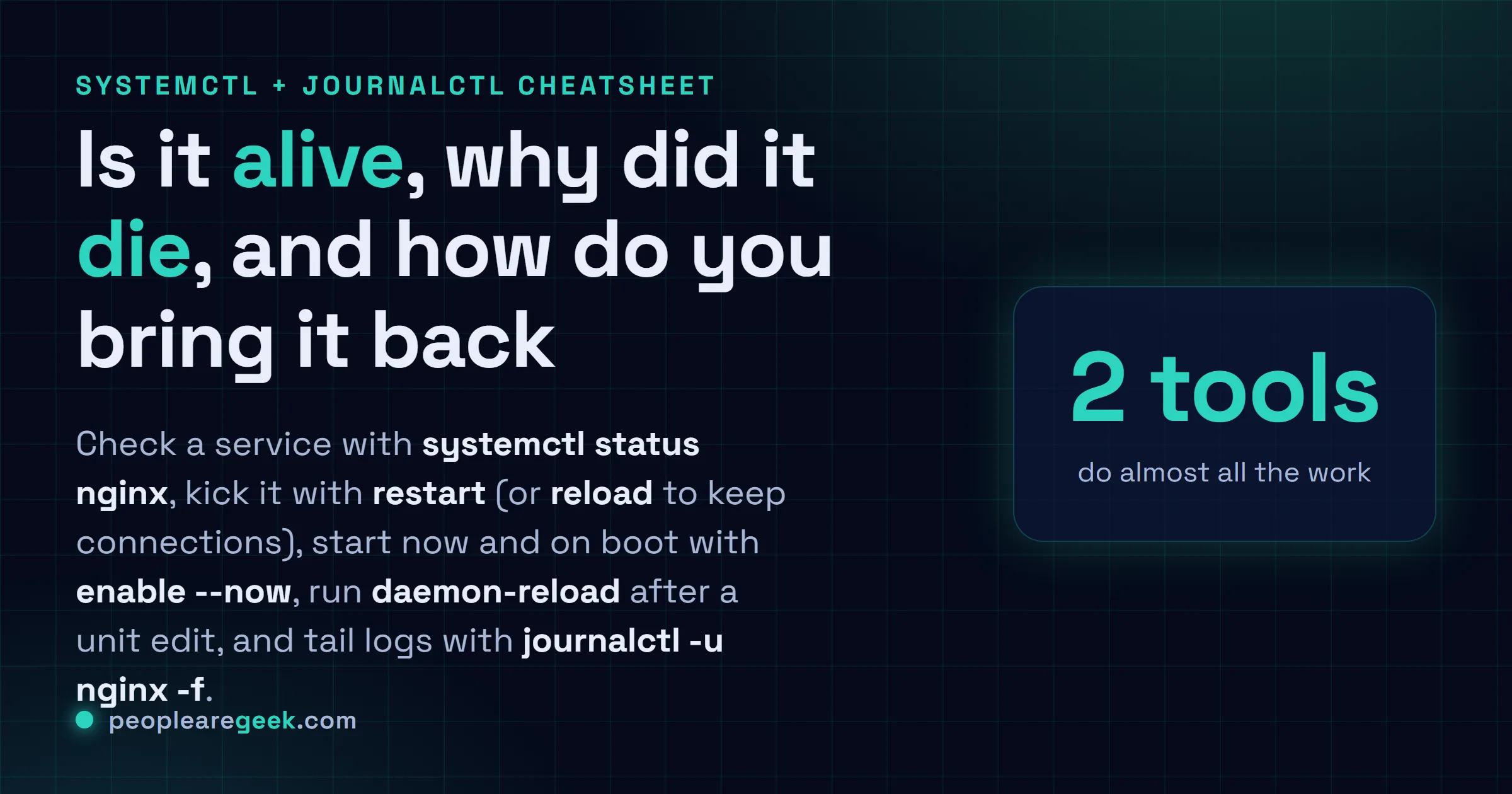Answer card for the systemctl and journalctl cheatsheet: status to check a service, restart and reload, enable --now to start now and on boot, daemon-reload after a unit edit, and journalctl -u NAME -f to tail logs live.