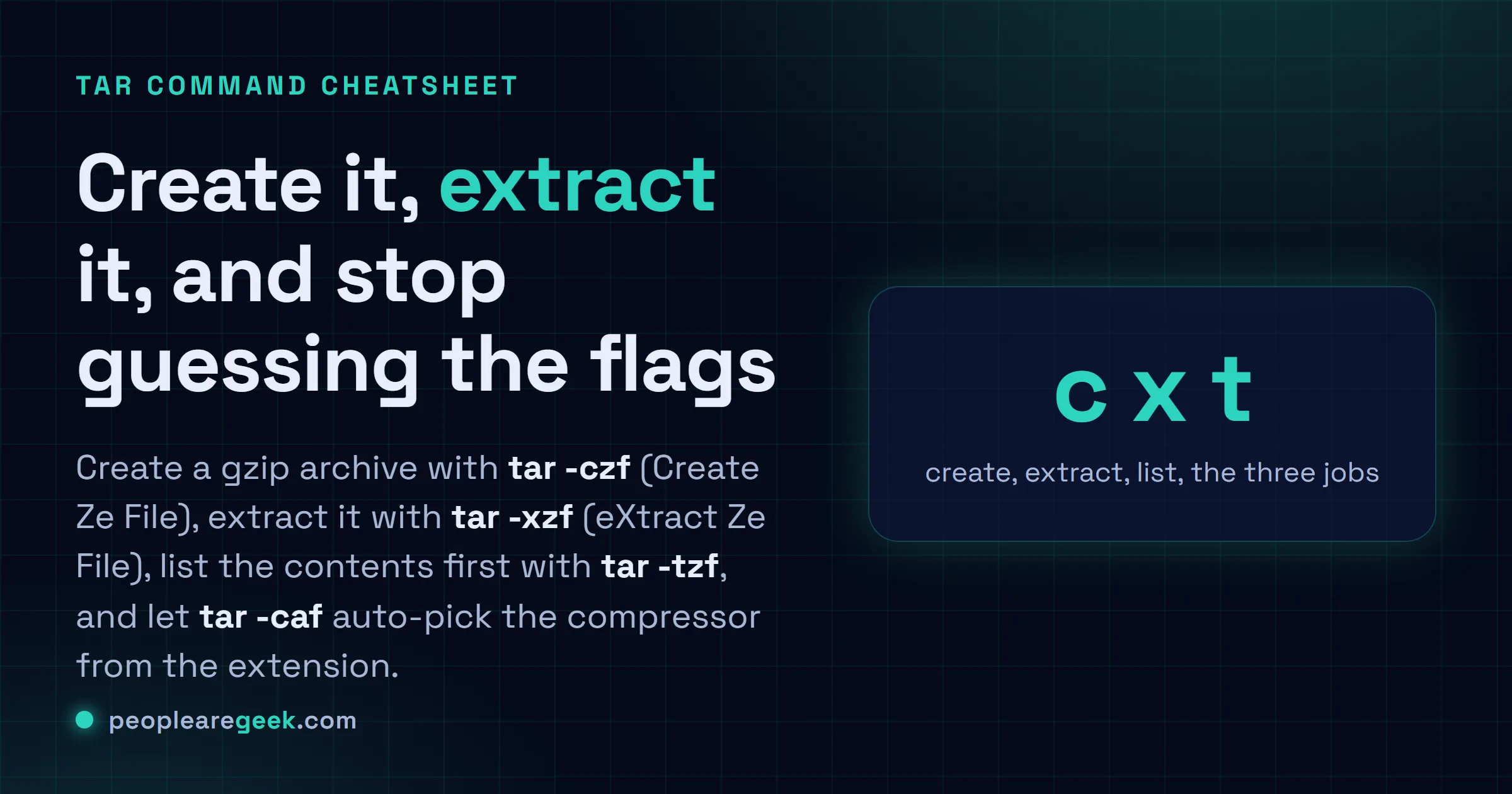 Answer card for the Linux tar command cheatsheet: create a gzip archive with tar -czf, extract with tar -xzf using the eXtract Ze File mnemonic, list with tar -tzf, and pick a compressor.
