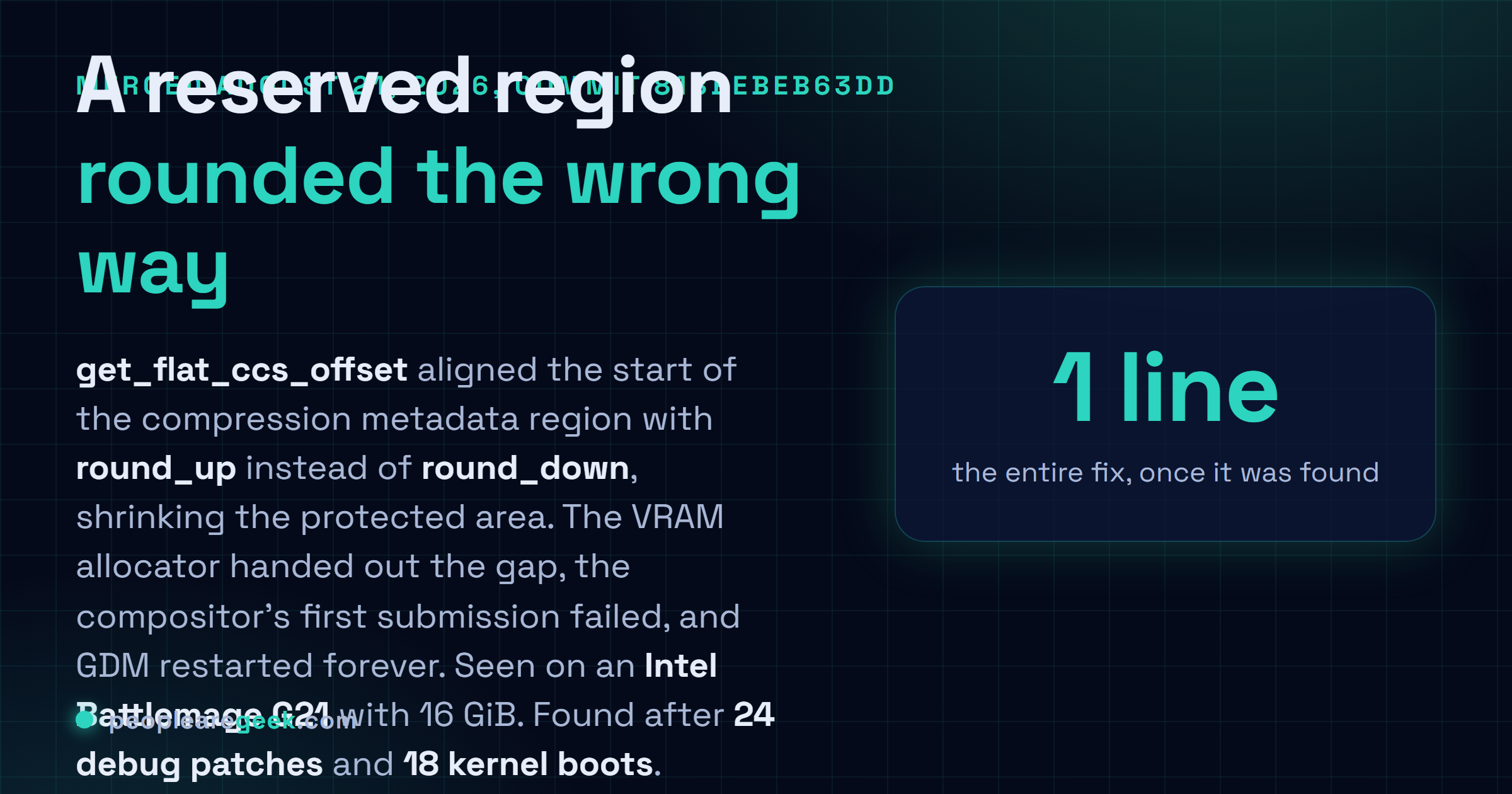 Answer card summarising the Intel Xe driver fix Linus Torvalds merged on August 21, 2026: a rounding direction error in the flat CCS offset calculation that handed compression metadata to the VRAM allocator, found after 24 debugging patches and 18 kernel boots on a Battlemage G21 card with 16 GiB of memory.