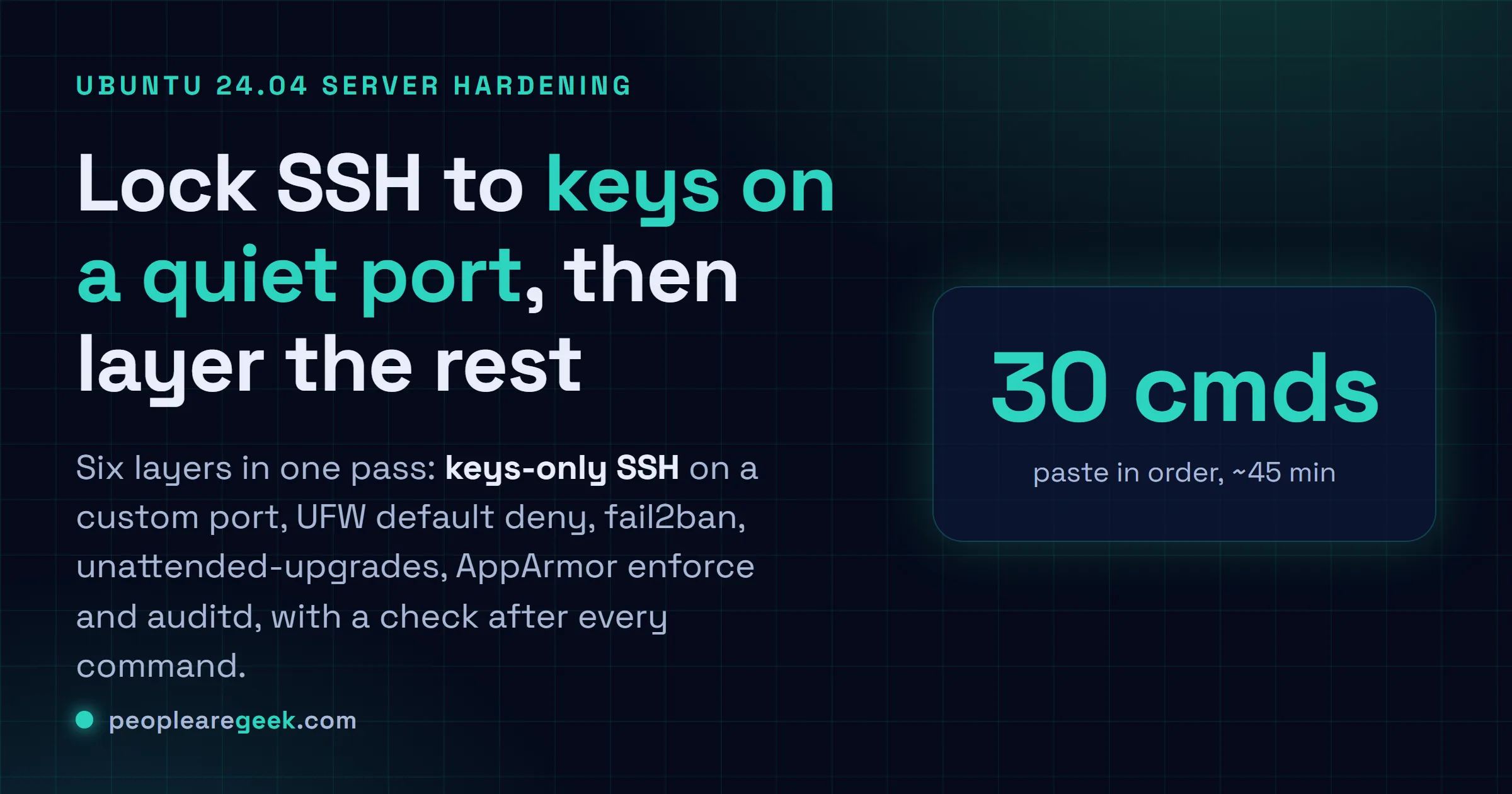Answer card for hardening an Ubuntu 24.04 server: keys-only SSH on a custom port, UFW default deny, fail2ban, unattended-upgrades, AppArmor enforce, auditd.