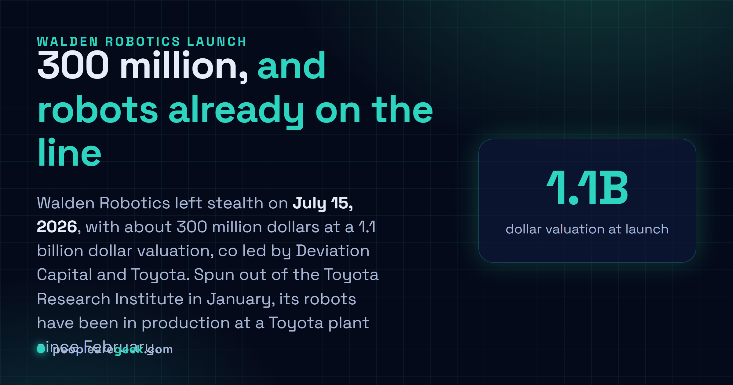 Answer card: Walden Robotics launched from stealth on July 15, 2026, with about 300 million dollars at a 1.1 billion dollar valuation, co led by Deviation Capital and Toyota.