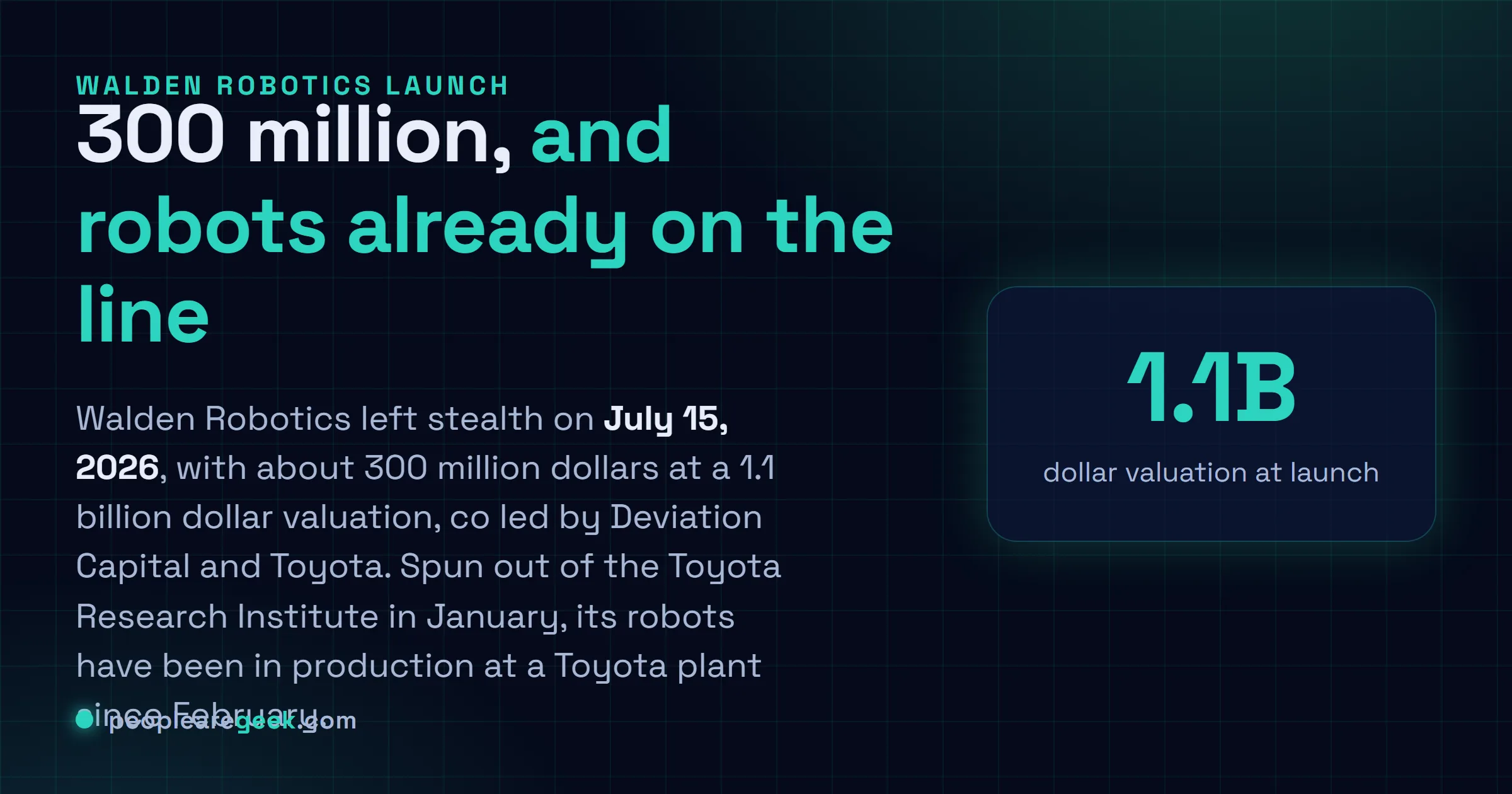 Answer card: Walden Robotics launched from stealth on July 15, 2026, with about 300 million dollars at a 1.1 billion dollar valuation, co led by Deviation Capital and Toyota.
