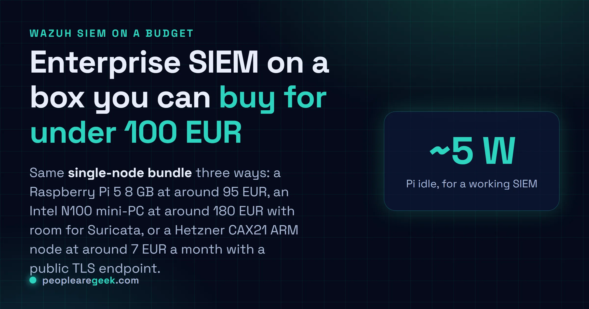 Answer card for Wazuh SIEM on a budget: a Raspberry Pi 5 under 100 EUR, an Intel N100 mini-PC, or a Hetzner CAX21 ARM cloud node under 10 EUR a month, all running the single-node bundle.