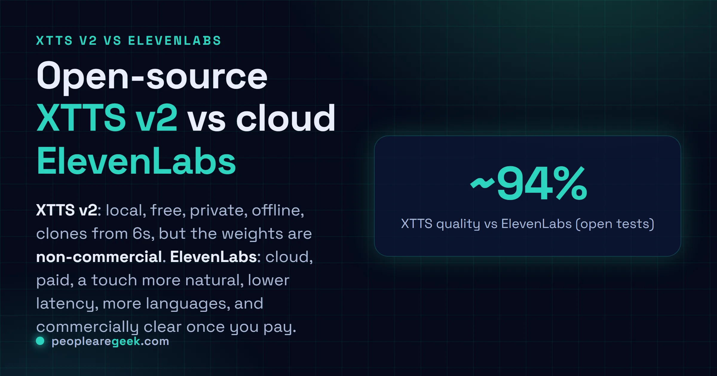 Carte de réponse comparant XTTS v2 et ElevenLabs : XTTS v2 est local, gratuit, privé et hors ligne mais sous licence non commerciale, tandis qu'ElevenLabs est cloud, payant, un peu plus naturel, plus faible en latence et clair côté commercial.