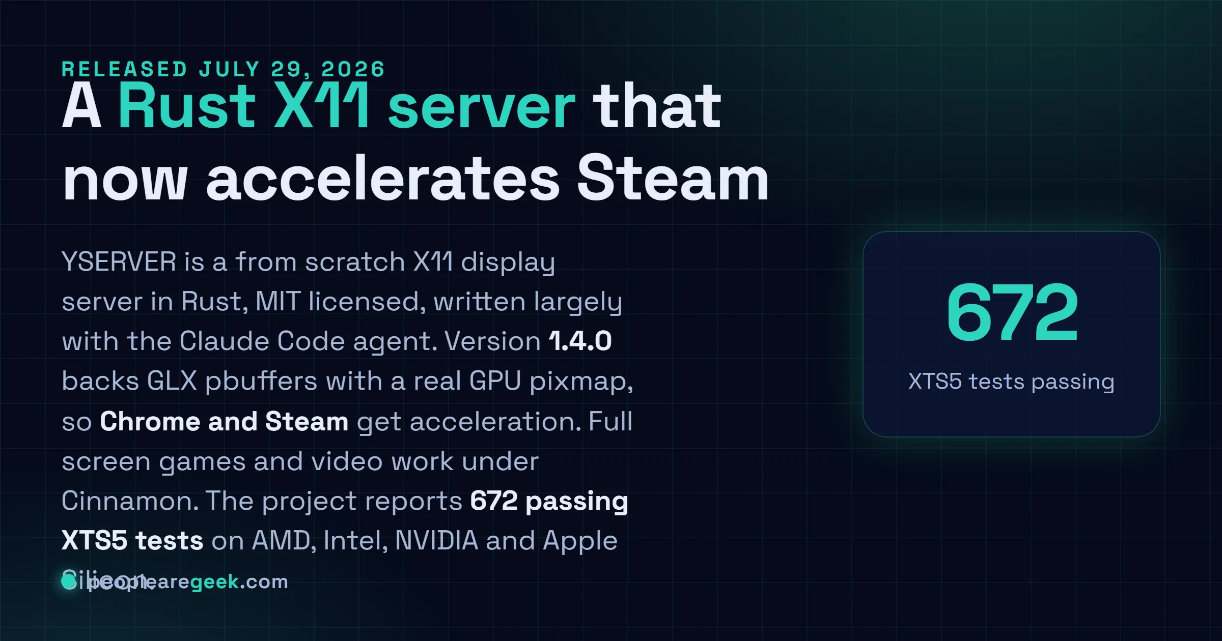 Answer card: YSERVER 1.4.0 released July 29, 2026, a from scratch X11 server in Rust that now gives Chrome and Steam GPU acceleration, runs full screen games under Cinnamon, and passes 672 XTS5 tests across AMD, Intel, NVIDIA and Apple Silicon.