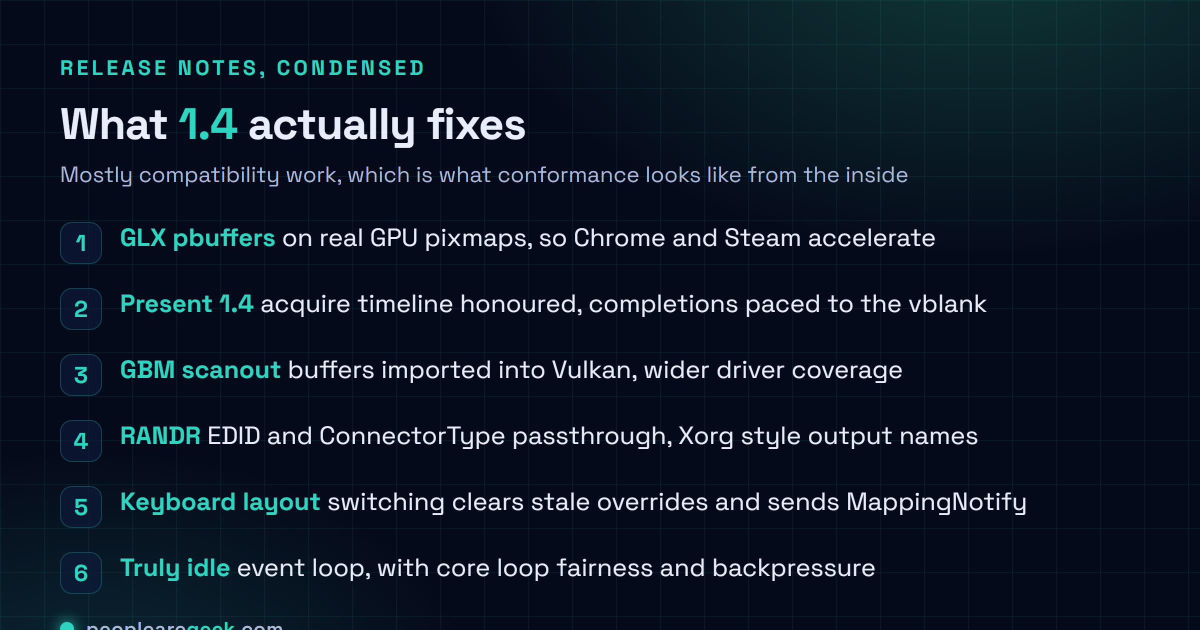 Figure listant les changements de YSERVER 1.4 : pbuffers GLX sur pixmaps GPU réels, complétions Present cadencées sur le vblank, tampons de balayage GBM importés dans Vulkan, transmission RANDR de l'EDID et du type de connecteur, noms de sorties compatibles Xorg, corrections du changement de disposition clavier et boucle d'événements réellement au repos.