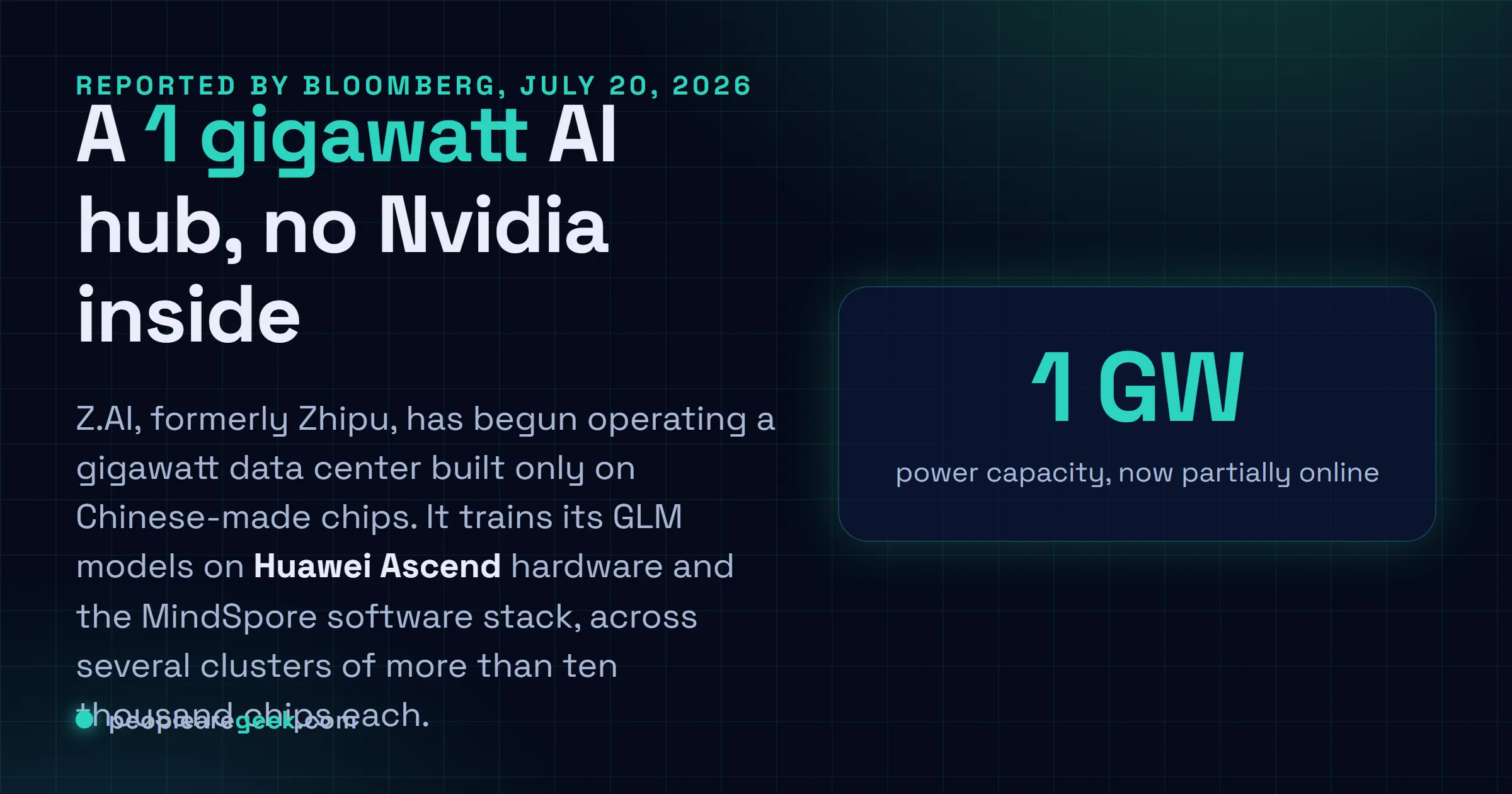 Answer card: Z.AI has begun operating a 1 gigawatt data center built only on Chinese-made chips, training its GLM models on Huawei Ascend hardware and the MindSpore software stack.