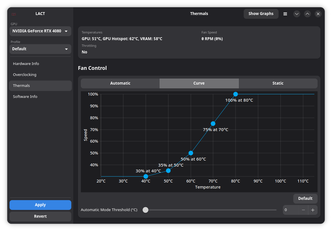 LACT project thermal interface screenshot for RTX 4080, showing GPU, hotspot and VRAM readings and a fan curve.